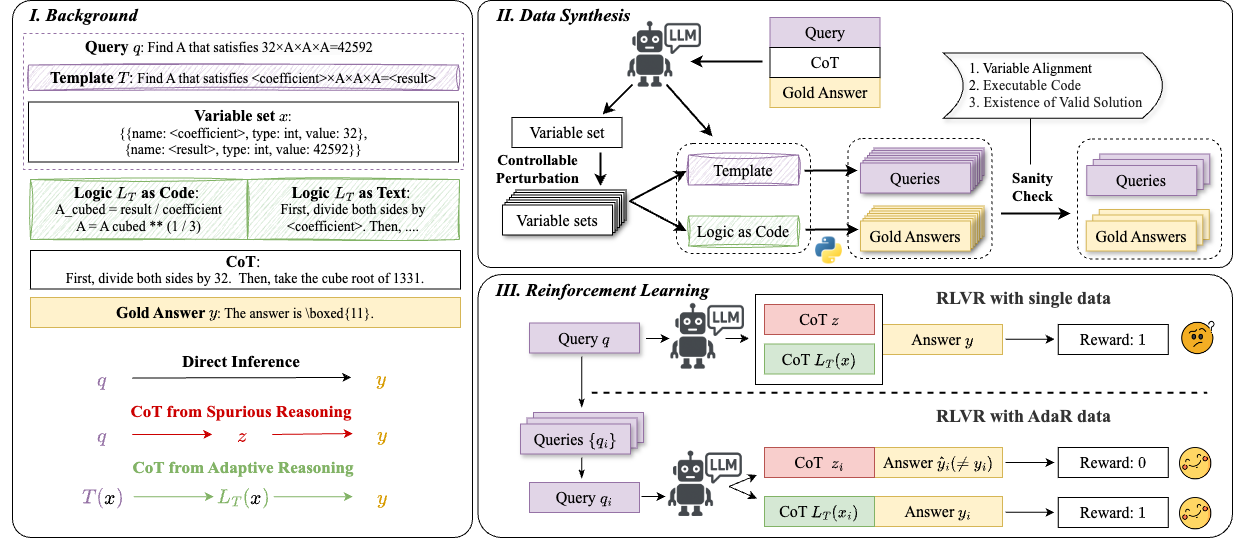 AdaR Process Framework